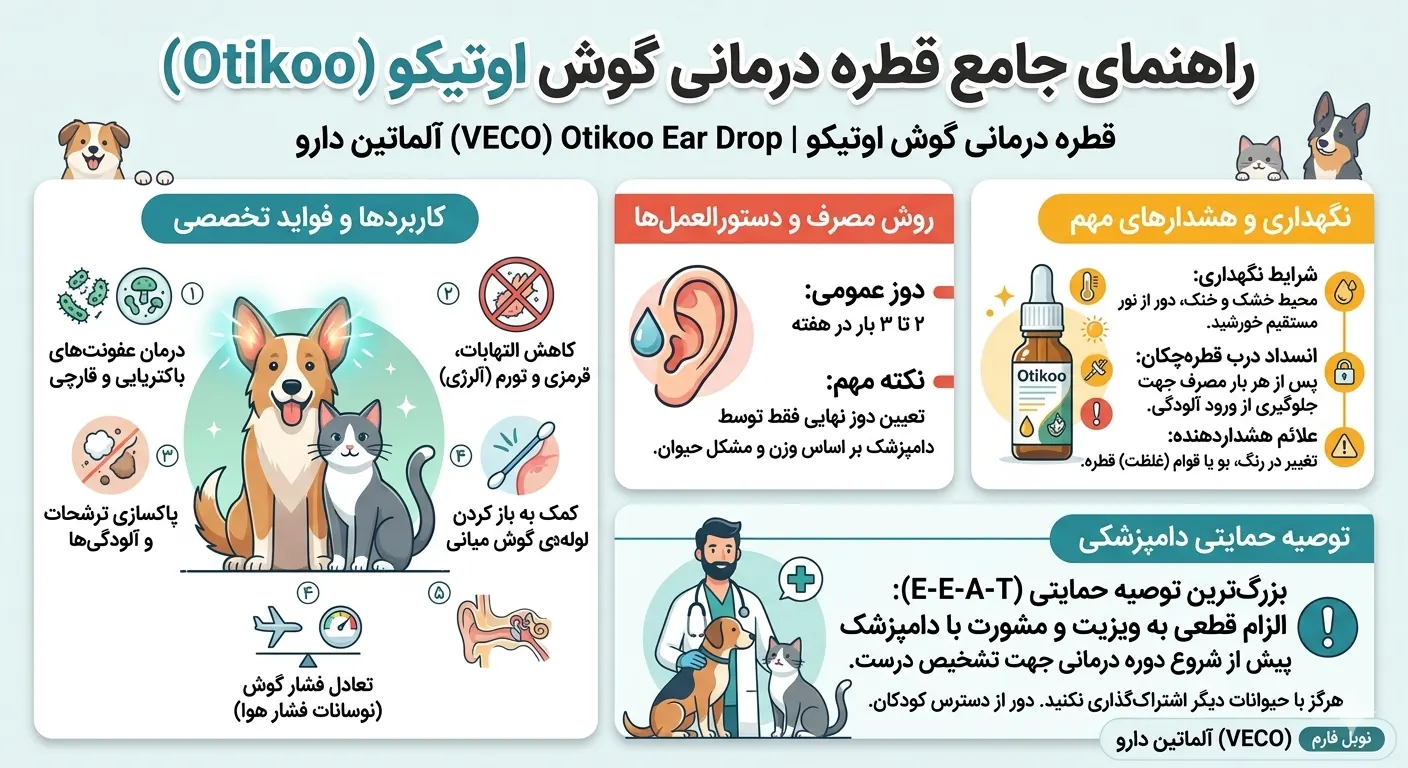 اینفوگرافیک قطره درمانی گوش اوتیکو 