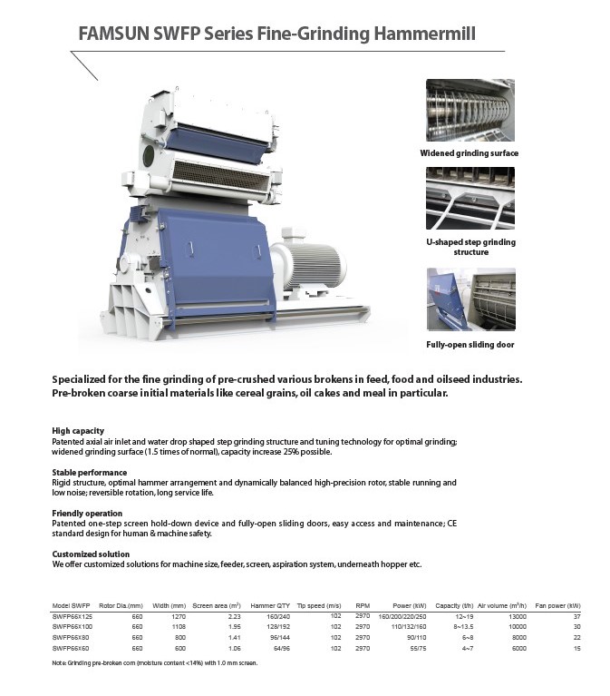 آسیاب چکشی سری SWFP66 فامسان (Hammer mill)