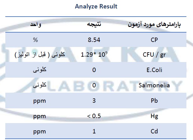 مخمر هیدرولیز شده (Yeasto-Lyz) آرکا 1 مخمر هیدرولیز شده (Yeasto-Lyz) آرکا