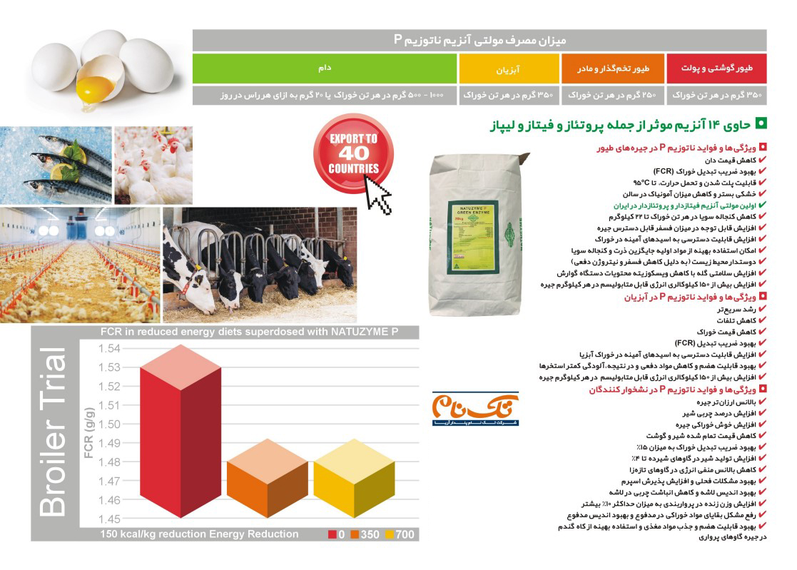 آنزیم ناتوزیم P تک نام 2 آنزیم ناتوزیم-P تک نام