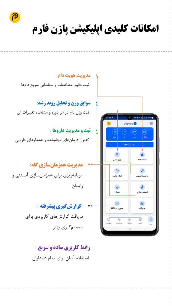 بروشو کاتالوگ پازن فارم 002