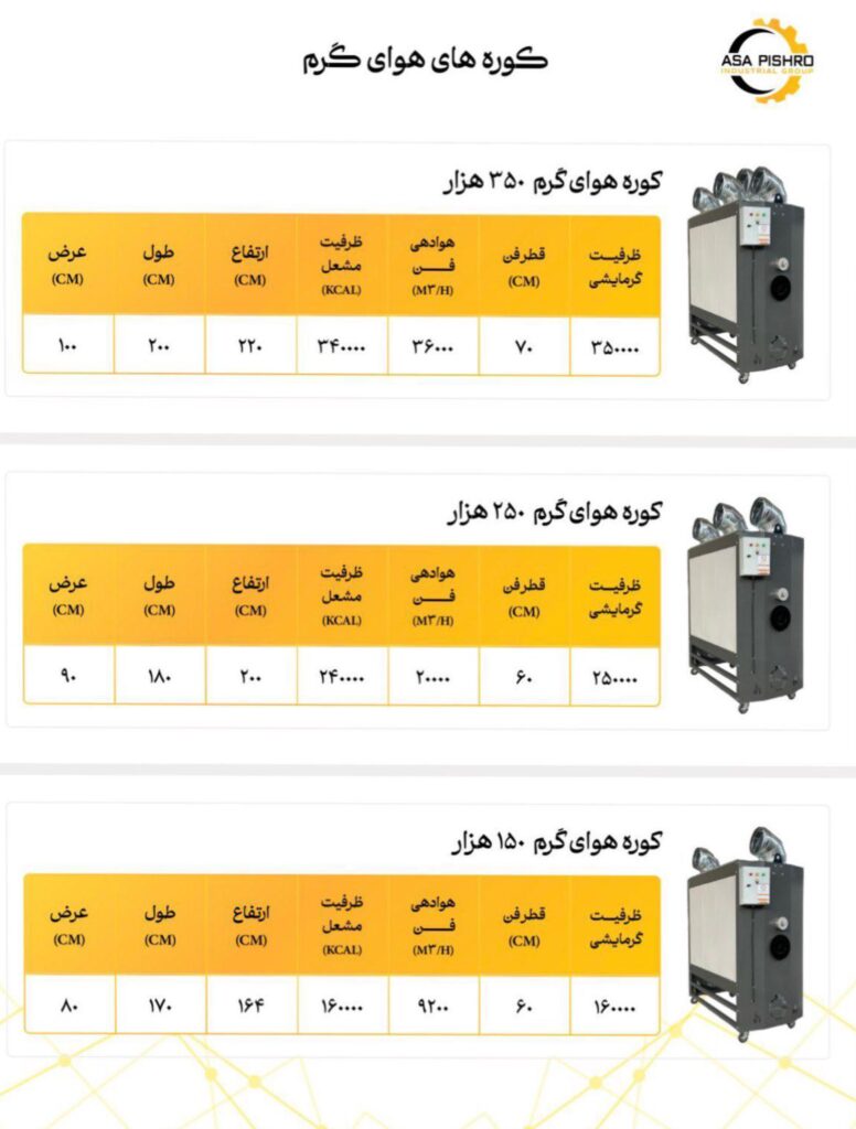 کاتالوگ آساپیشرو ادیت شده 002