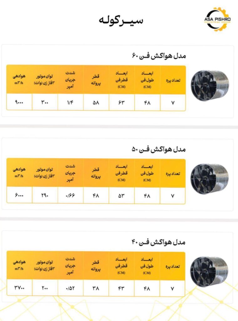 کاتالوگ آساپیشرو ادیت شده 008