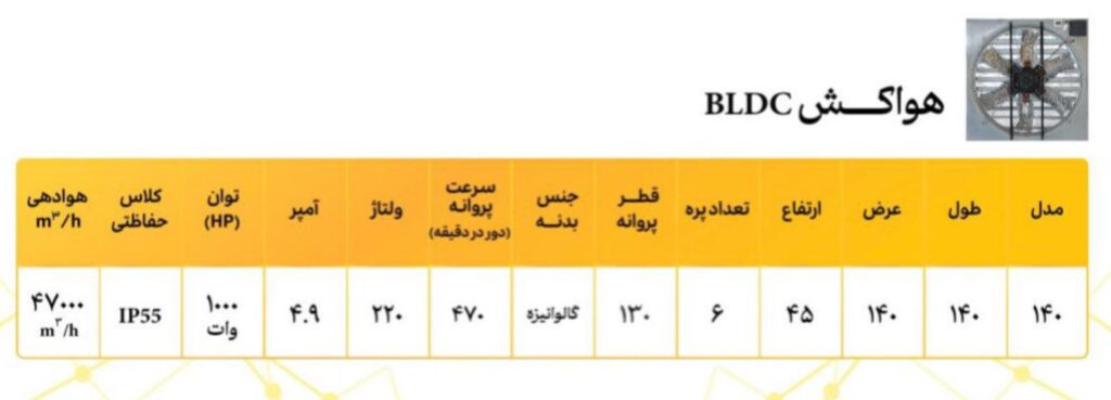 کاتالوگ هواکش BLDC