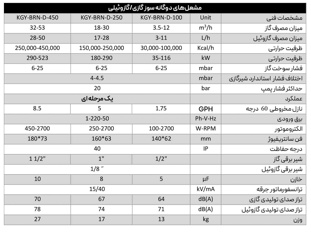 مشخصات فنی مشعل های دو گانه سوز دو گانه سوز صنعتی KGY-BRN-D