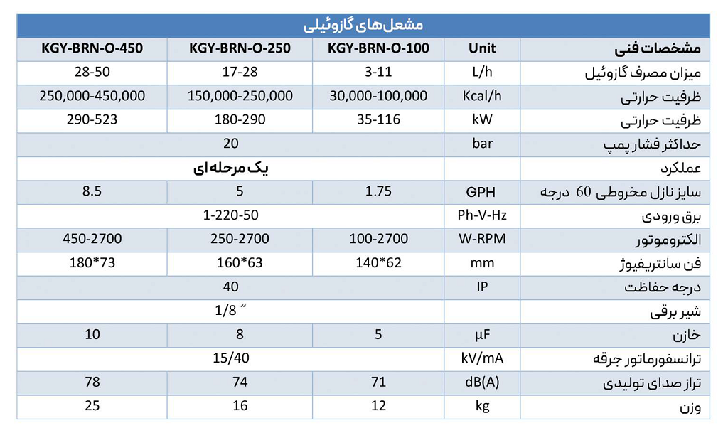 مشخصات فنی مشعل های گازوئیلی KGY-BRN-O