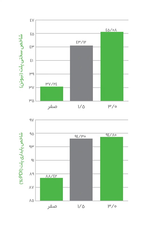 یونیمیکس دام طیور و آبزیان سبز اندیشان برتر