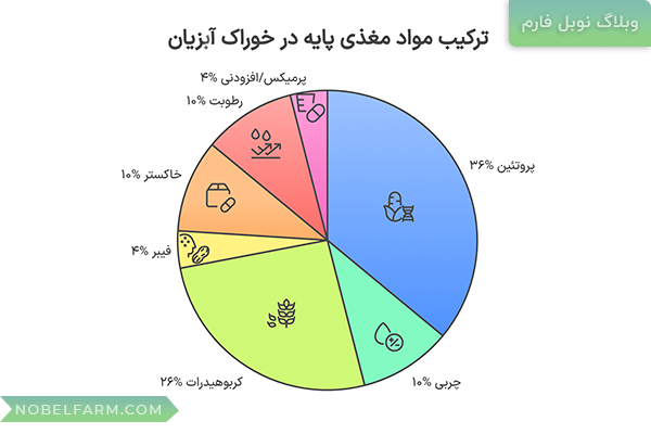 اینفوگرافی-اجزای-جیره