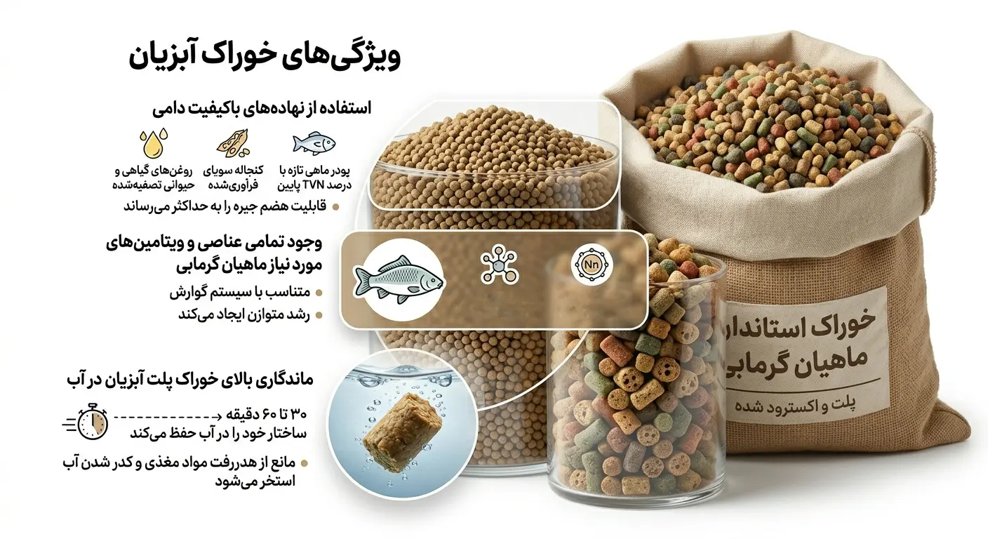 تأثیر خوراک آبزیان بر کیفیت آبزیان