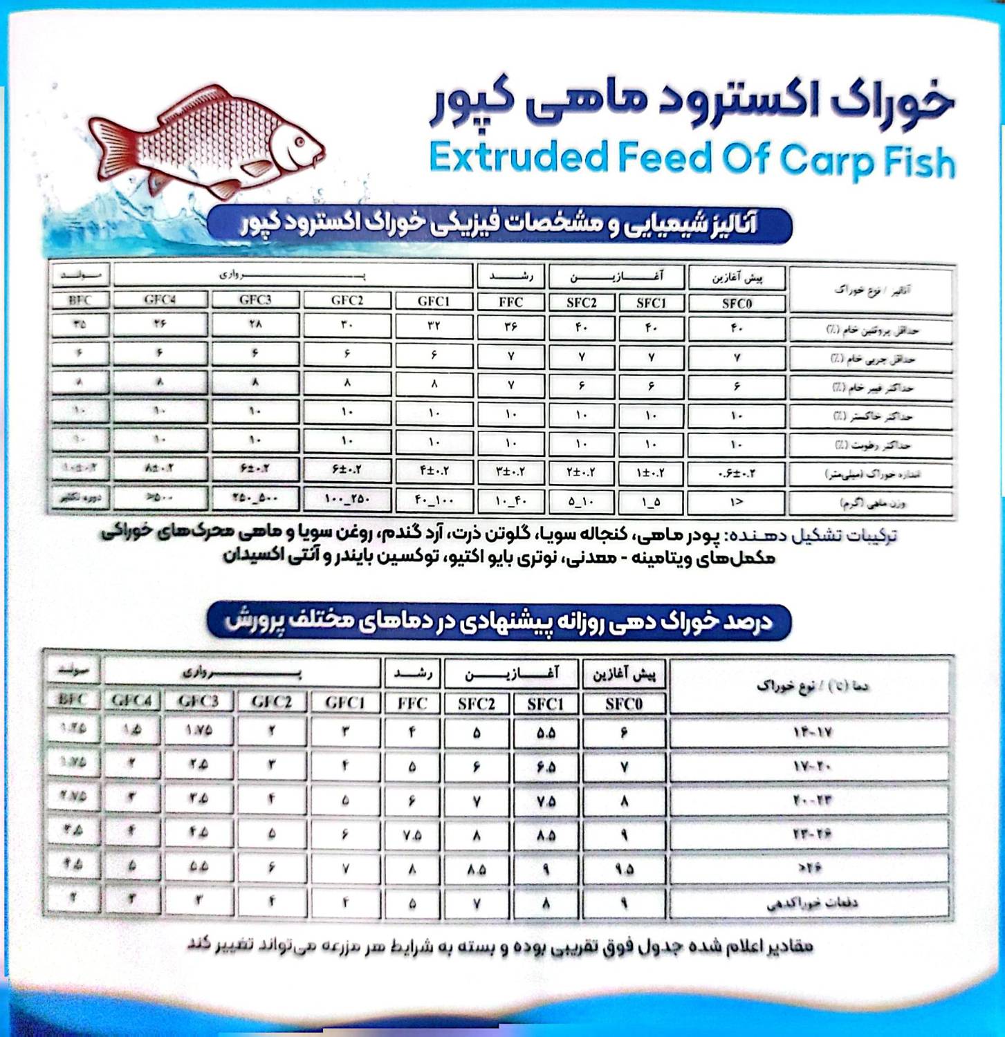خوراک اکسترود ماهی کپور صدرانه 1 جدول آنالیز و مشخصات خوراک ماهی کپور صدرانه