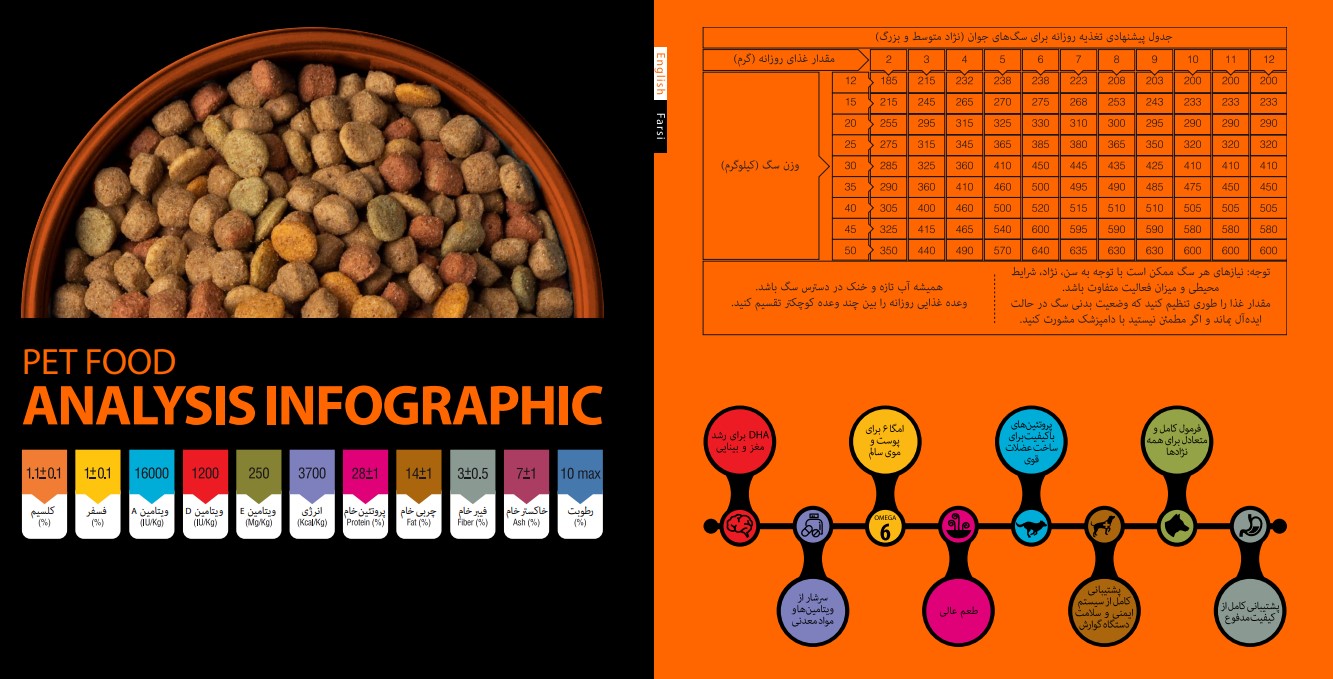 غذای خشک سگ (medium - large) Junior اصفهان مکمل 1 جدول آنالیز غذای خشک سگ (medium - large) Junior اصفهان مکمل